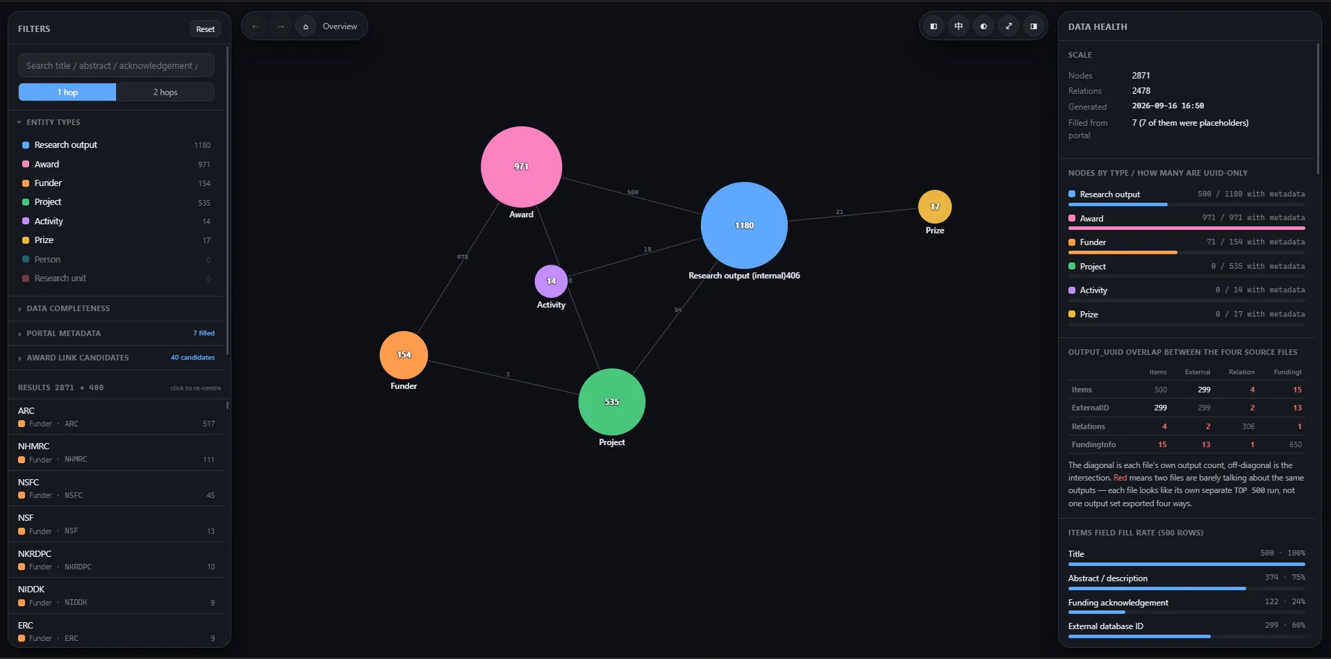 RP Plus Prototype Website